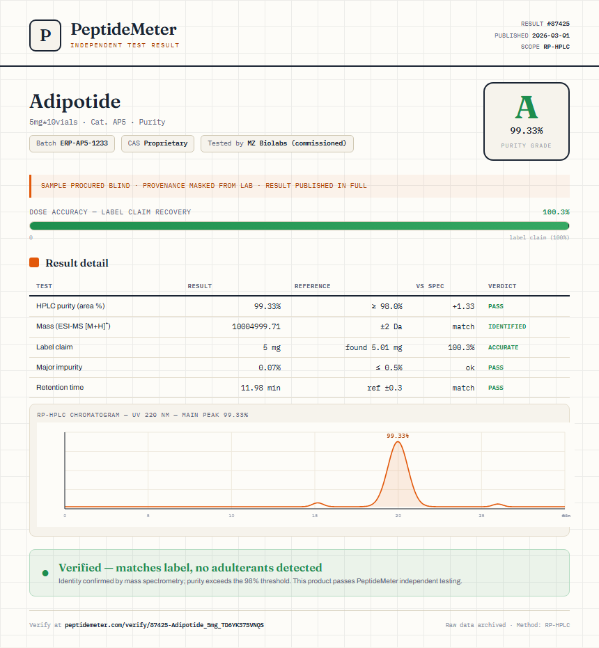 Adipotide Purity (HPLC) report by PeptideDetective