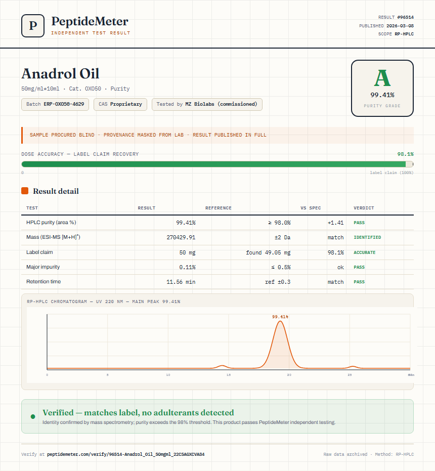 Anadrol Oil Purity (HPLC) report by PeptideDetective