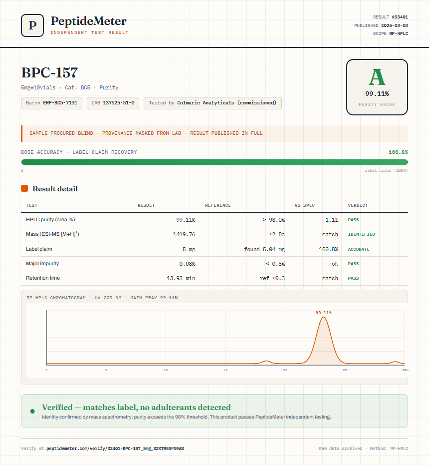 BPC-157 Purity (HPLC) report by PeptideDetective
