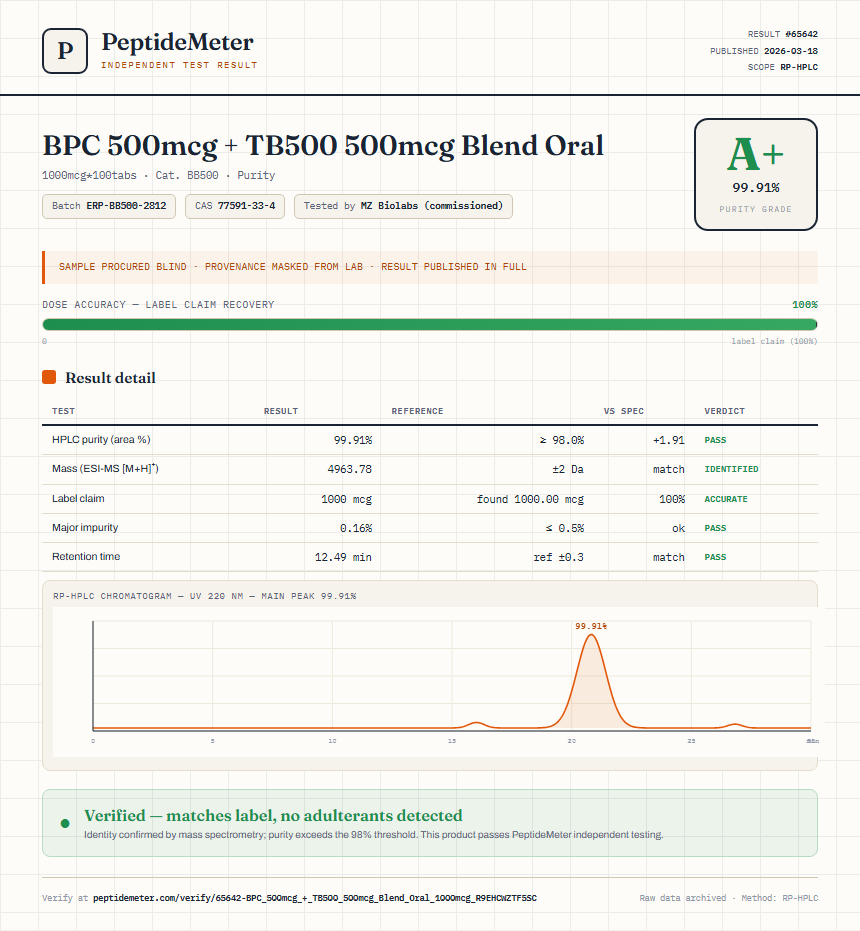 BPC 500mcg + TB500 500mcg Blend Oral Purity (HPLC) report by PeptideDetective