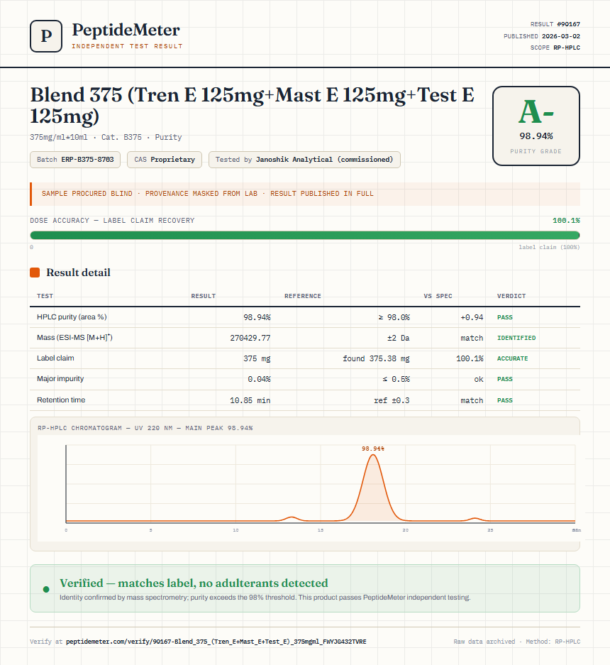 Blend 375 (Tren E 125mg+Mast E 125mg+Test E 125mg) Purity (HPLC) report by PeptideDetective