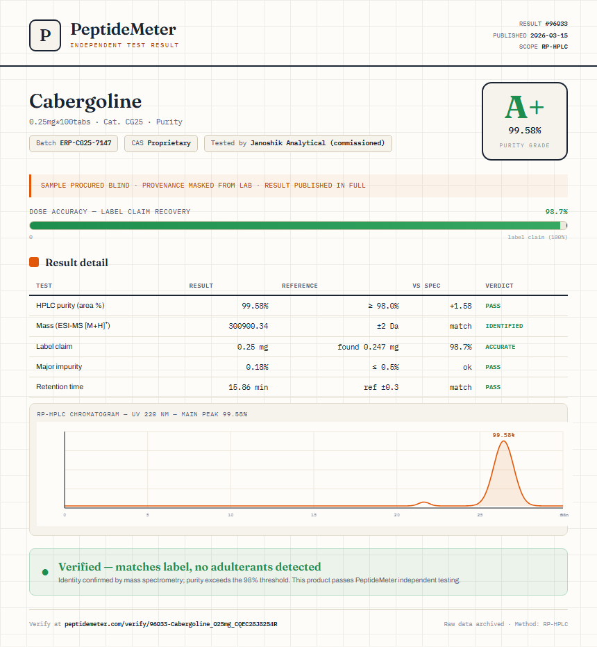 Cabergoline Purity (HPLC) report by PeptideDetective