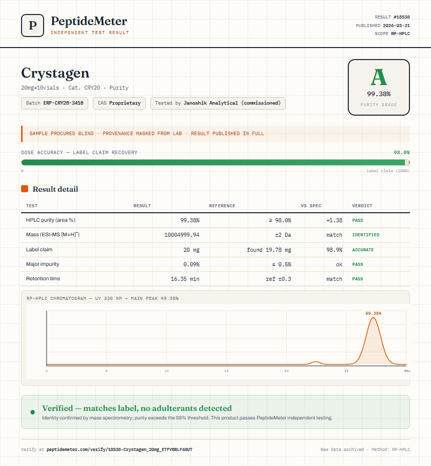 Crystagen Purity (HPLC) report by PeptideDetective