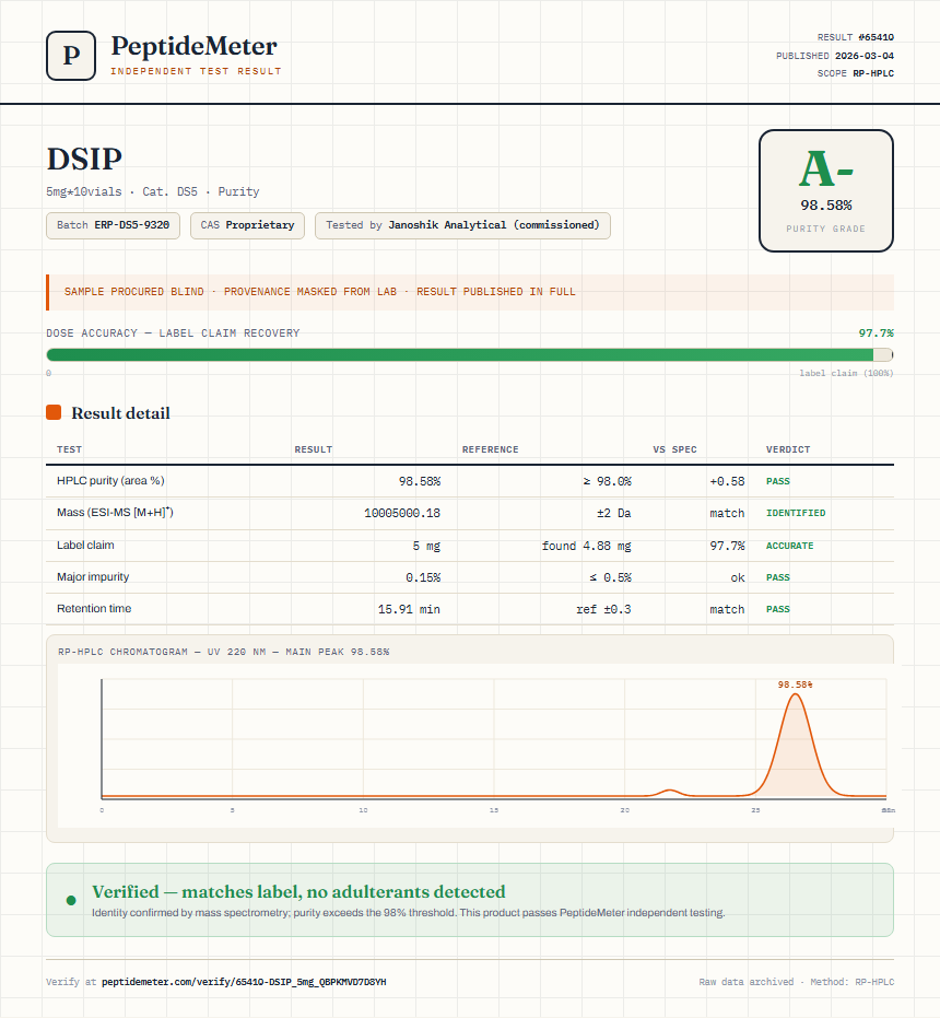 DSIP Purity (HPLC) report by PeptideDetective