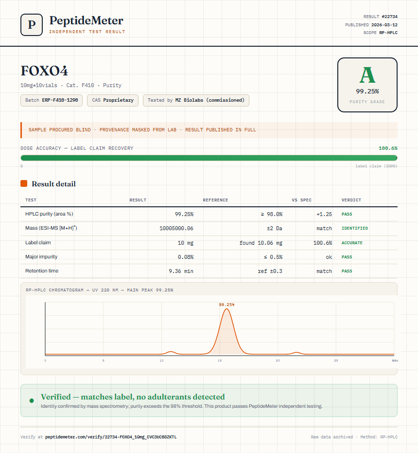 FOXO4 Purity (HPLC) report by PeptideDetective