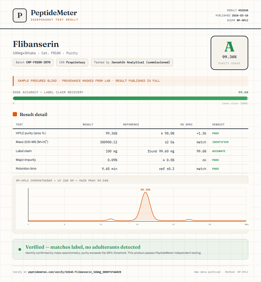 Flibanserin Purity (HPLC) report by PeptideDetective