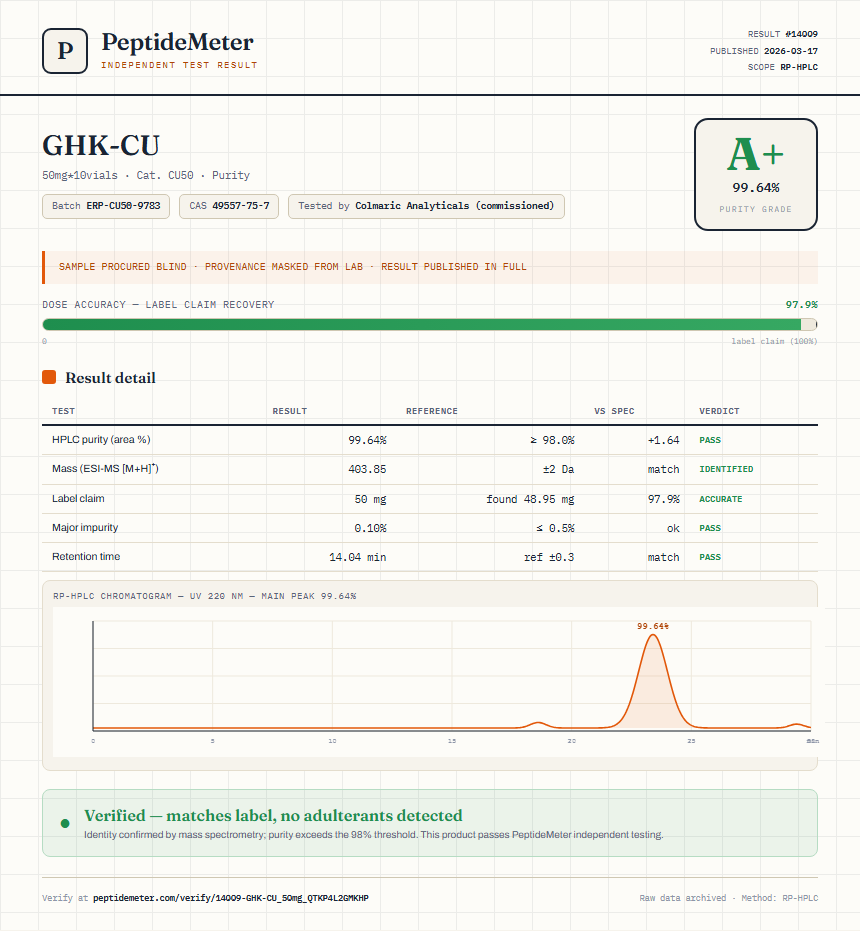 GHK-CU Purity (HPLC) report by PeptideDetective