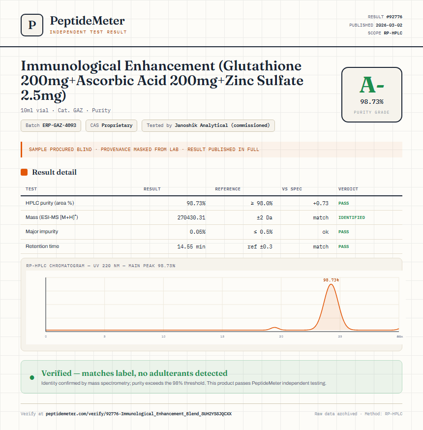 Immunological Enhancement (Glutathione 200mg+Ascorbic Acid 200mg+Zinc Sulfate 2.5mg) Purity (HPLC) report by PeptideDetective