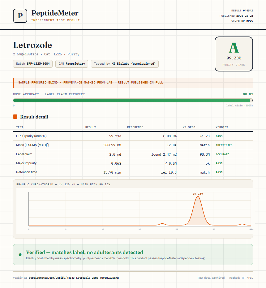 Letrozole Purity (HPLC) report by PeptideDetective