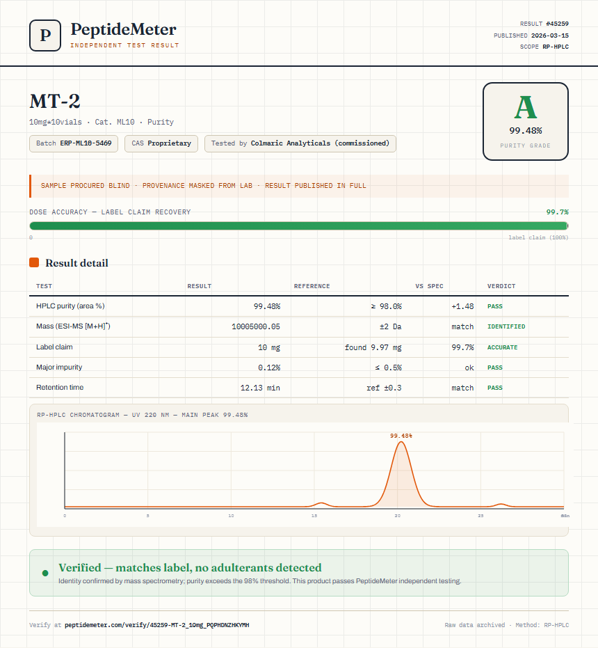 MT-2 Purity (HPLC) report by PeptideDetective