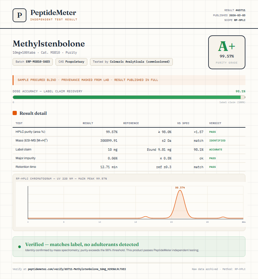 Methylstenbolone Purity (HPLC) report by PeptideDetective