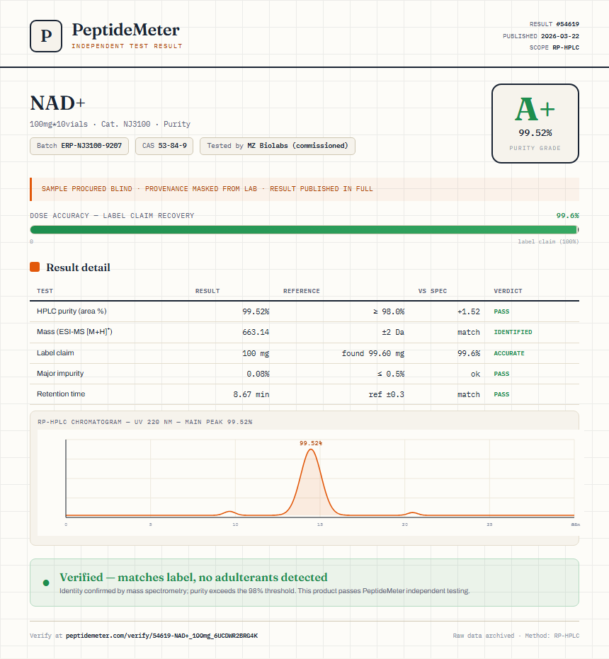 NAD+ Purity (HPLC) report by PeptideDetective