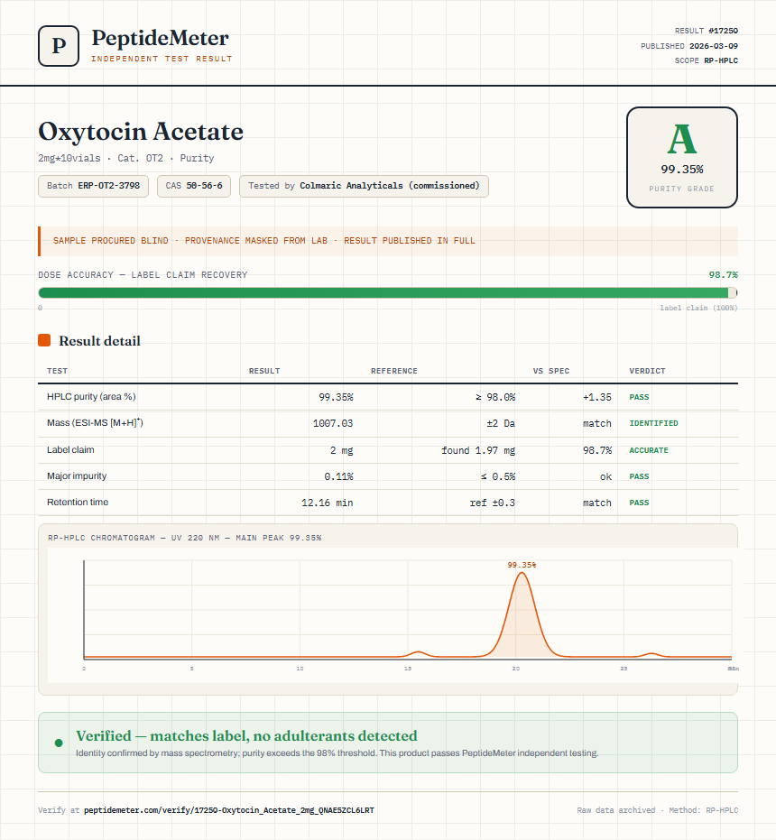 Oxytocin Acetate Purity (HPLC) report by PeptideDetective