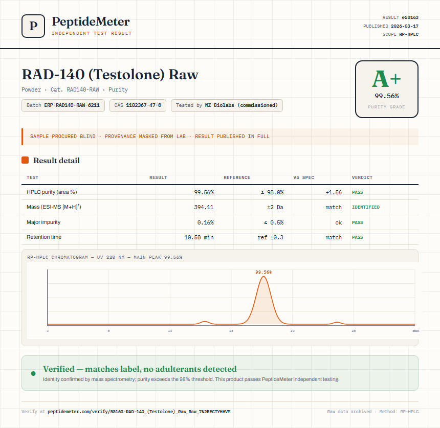 RAD-140 (Testolone) Raw Purity (HPLC) report by PeptideDetective