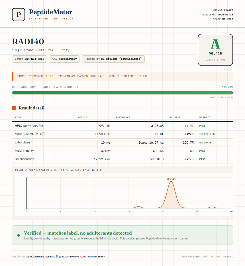 RAD140 Purity (HPLC) report by PeptideDetective