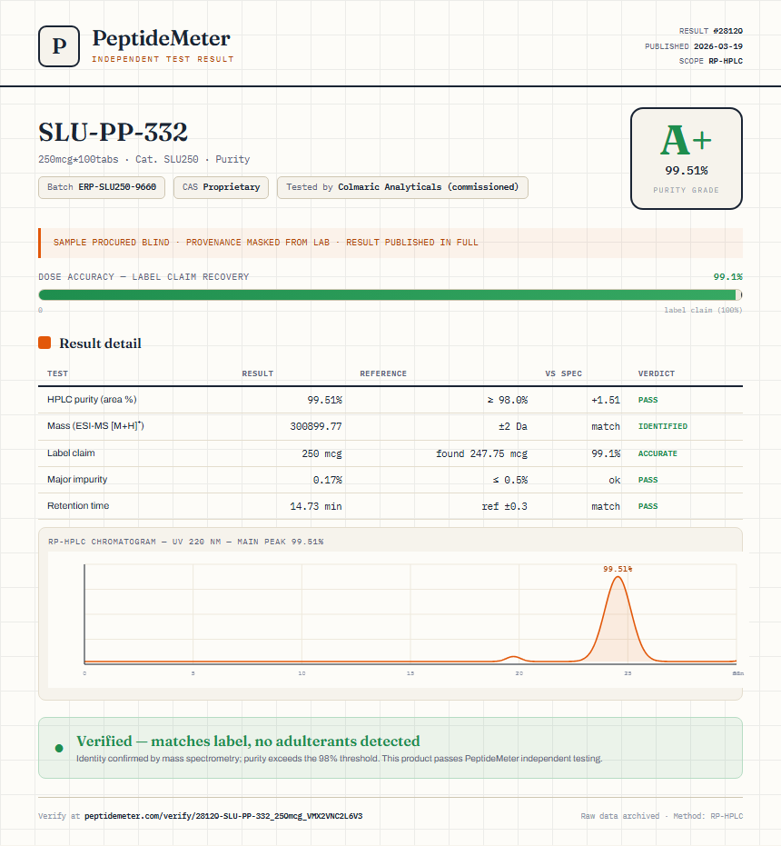 SLU-PP-332 Purity (HPLC) report by PeptideDetective