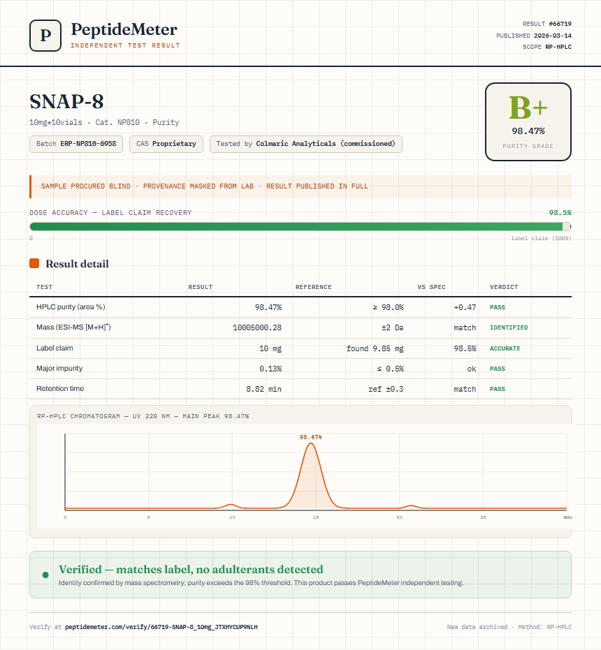 SNAP-8 Purity (HPLC) report by PeptideDetective