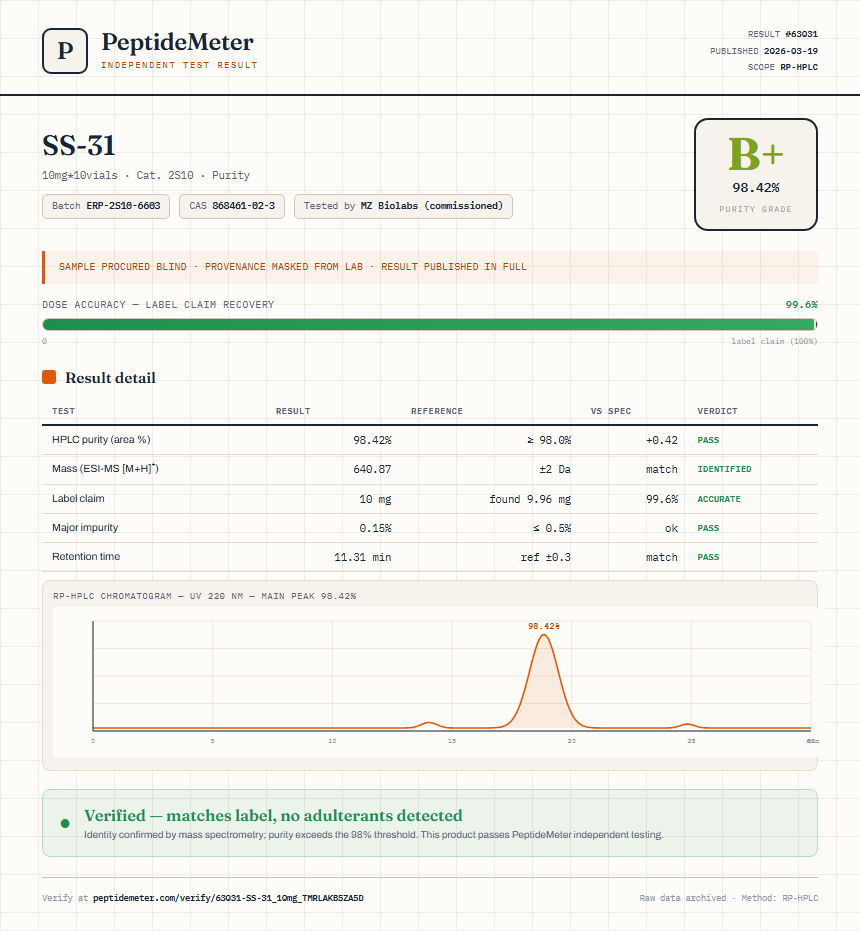 SS-31 Purity (HPLC) report by PeptideDetective