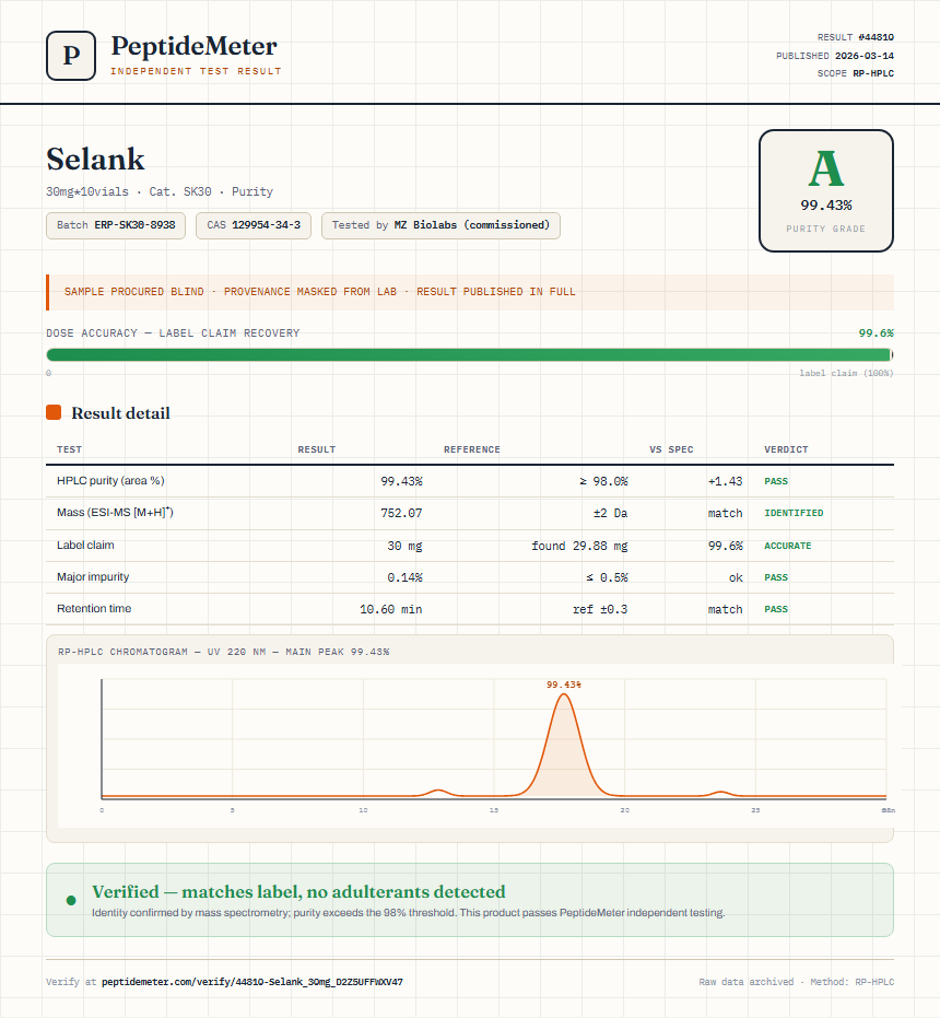 Selank Purity (HPLC) report by PeptideDetective