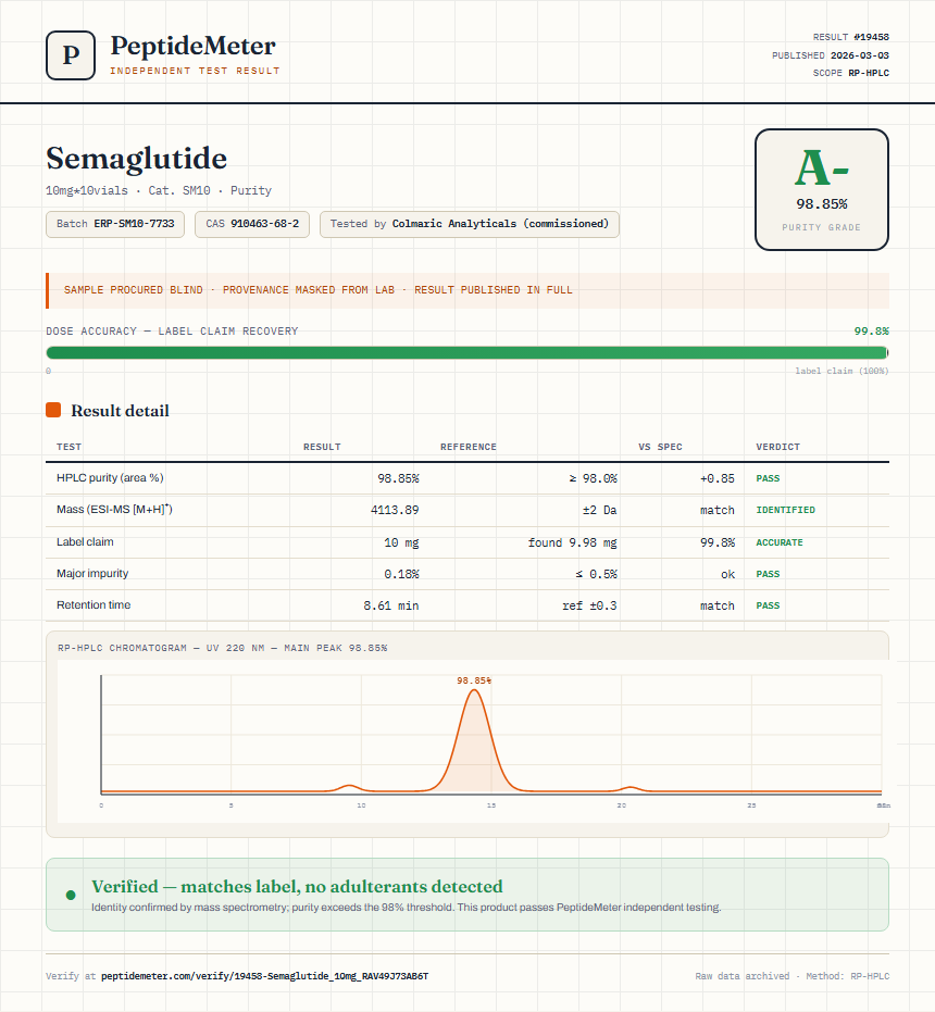 Semaglutide Purity (HPLC) report by PeptideDetective