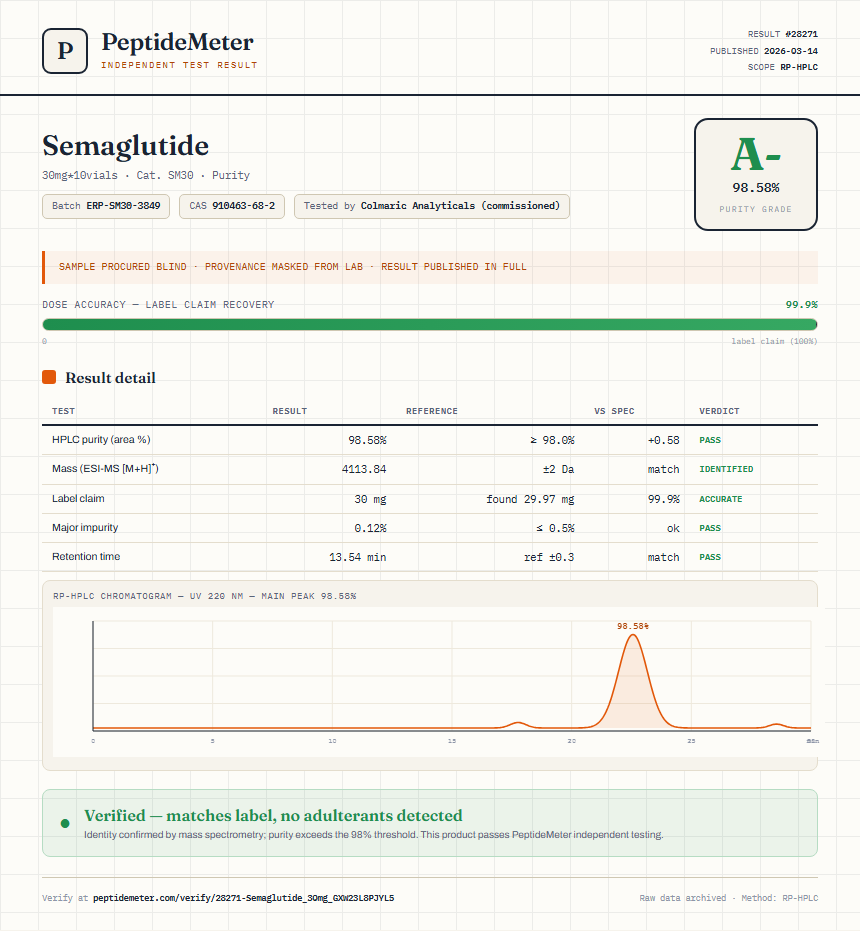 Semaglutide Purity (HPLC) report by PeptideDetective