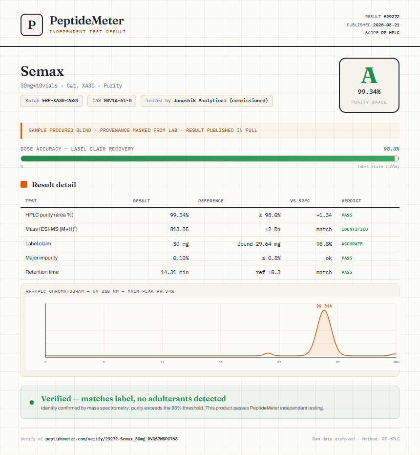 Semax Purity (HPLC) report by PeptideDetective