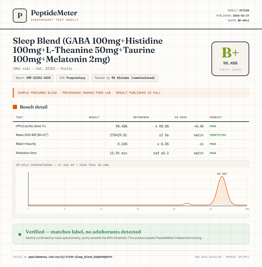 Sleep Blend (GABA 100mg+Histidine 100mg+L-Theanine 50mg+Taurine 100mg+Melatonin 2mg) Purity (HPLC) report by PeptideDetective