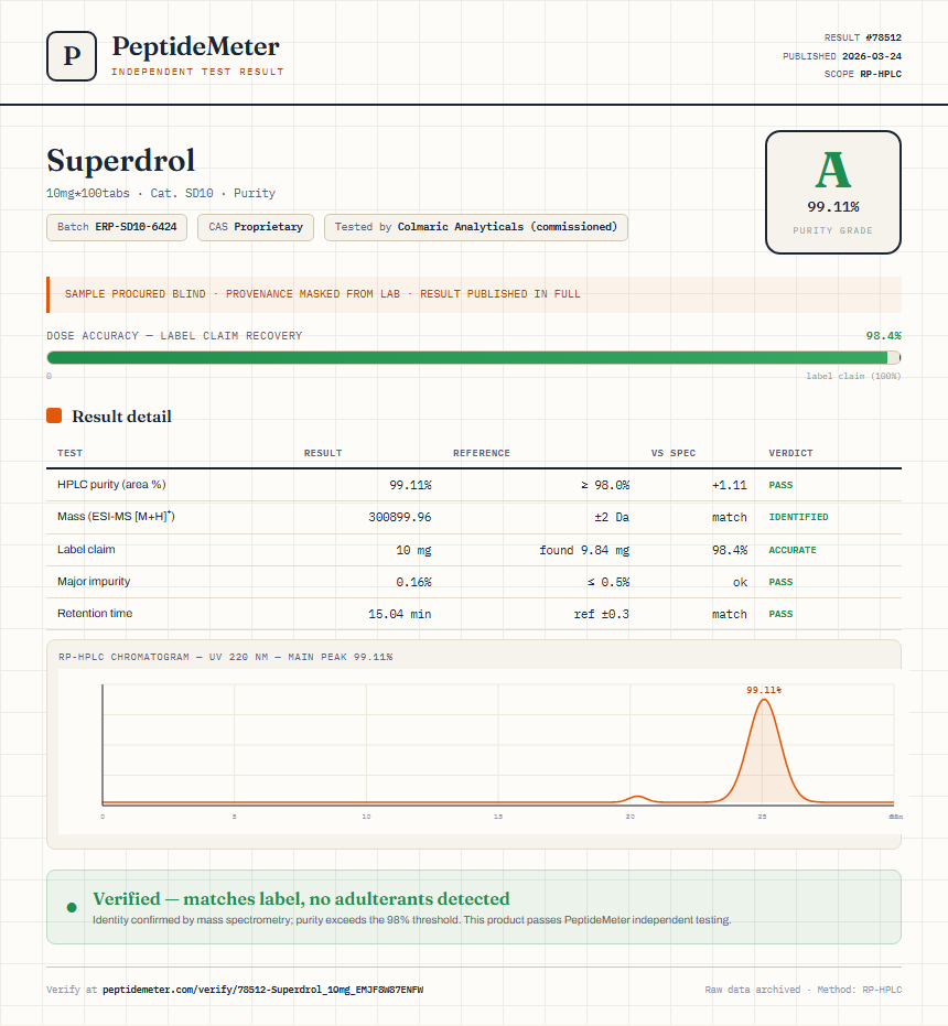 Superdrol Purity (HPLC) report by PeptideDetective