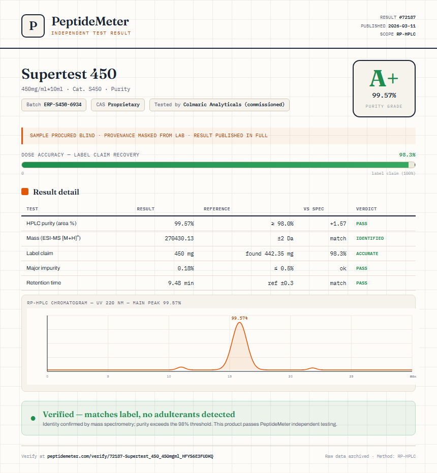Supertest 450 Purity (HPLC) report by PeptideDetective