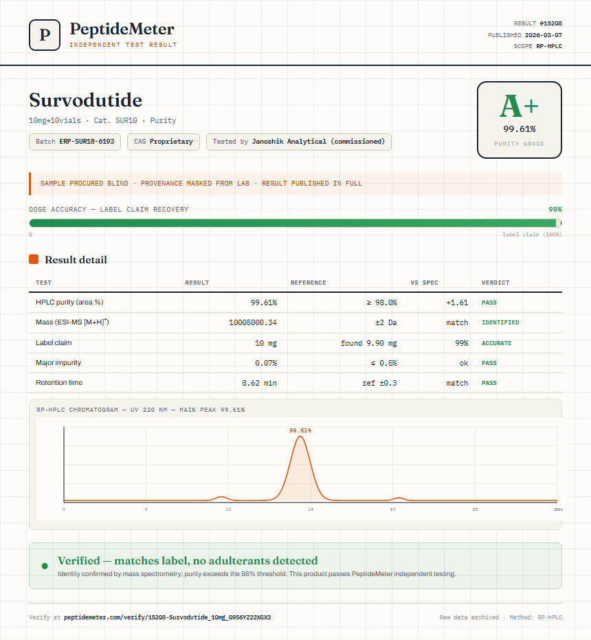 Survodutide Purity (HPLC) report by PeptideDetective