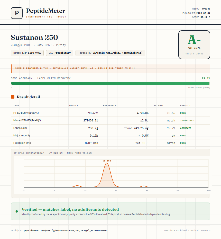 Sustanon 250 Purity (HPLC) report by PeptideDetective