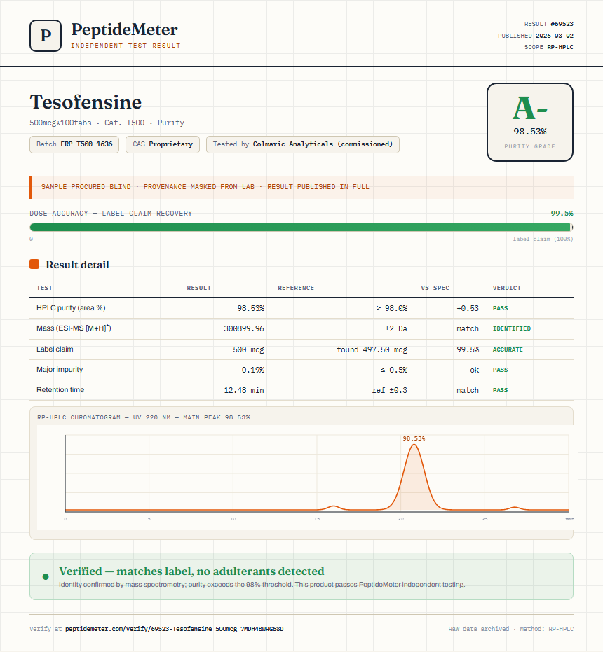 Tesofensine Purity (HPLC) report by PeptideDetective