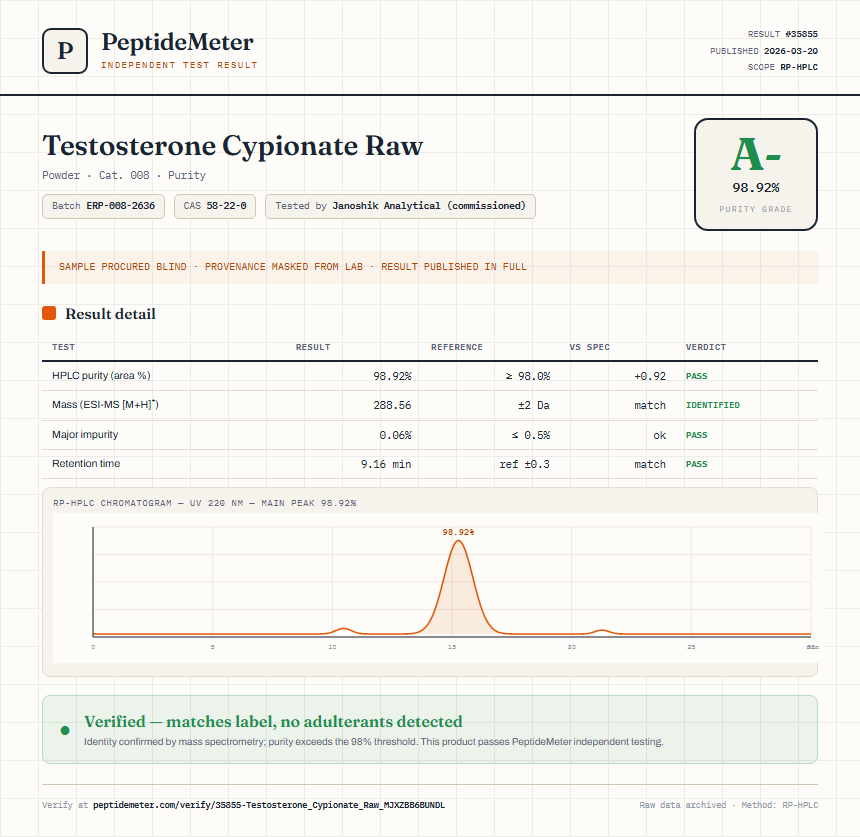 Testosterone Cypionate Raw Purity (HPLC) report by PeptideDetective