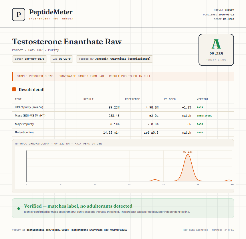 Testosterone Enanthate Raw Purity (HPLC) report by PeptideDetective