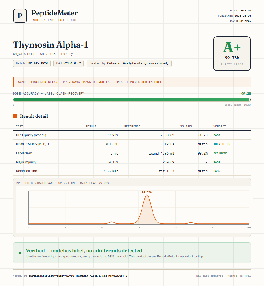 Thymosin Alpha-1 Purity (HPLC) report by PeptideDetective
