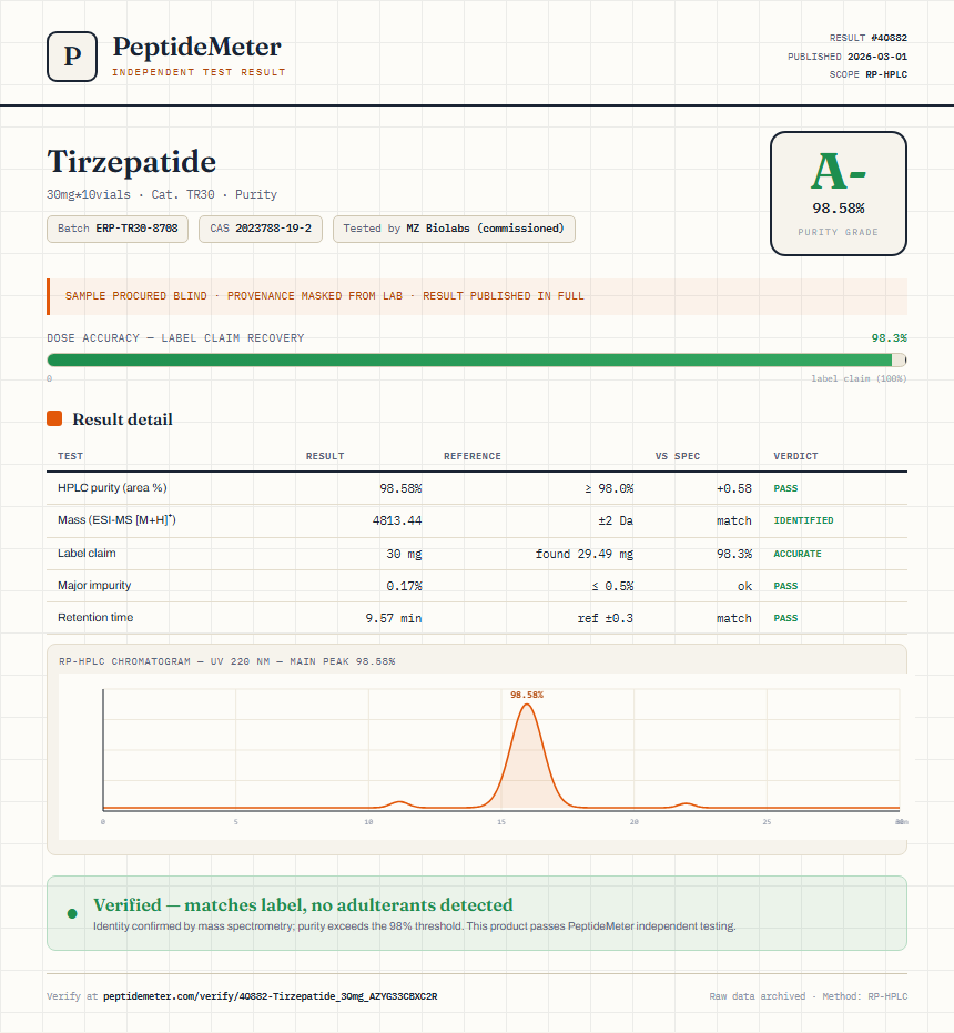 Tirzepatide Purity (HPLC) report by PeptideDetective