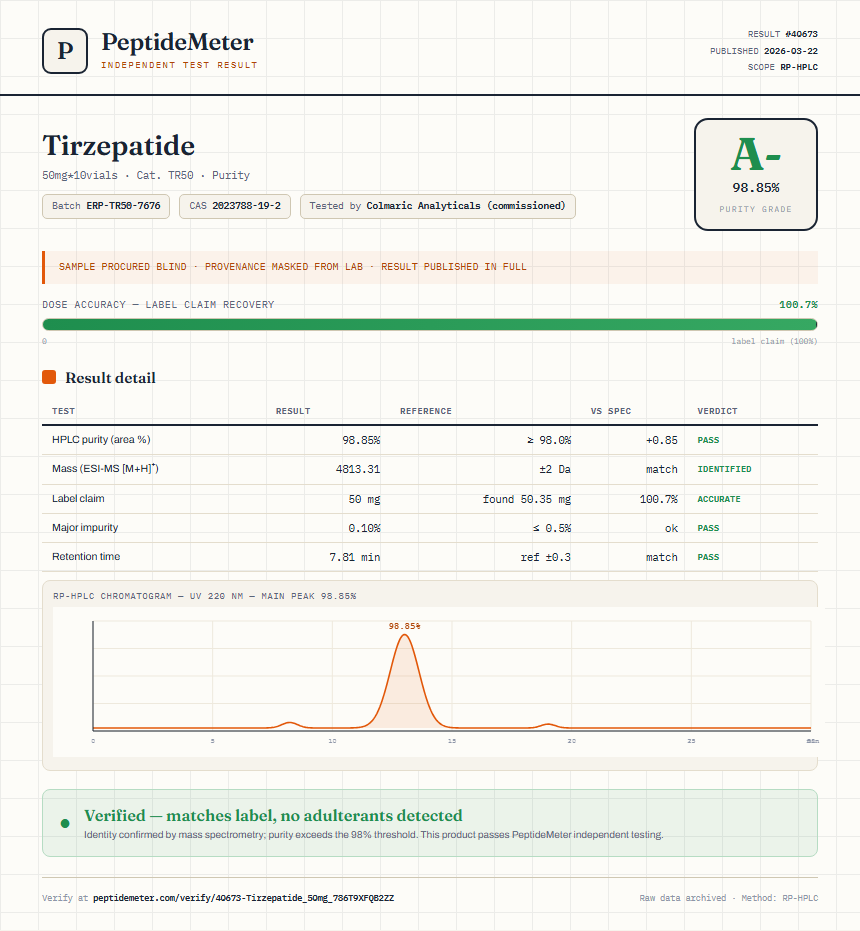 Tirzepatide Purity (HPLC) report by PeptideDetective