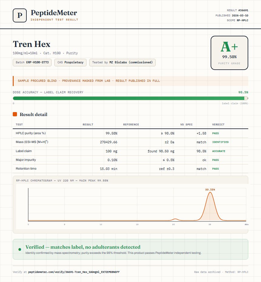 Tren Hex Purity (HPLC) report by PeptideDetective