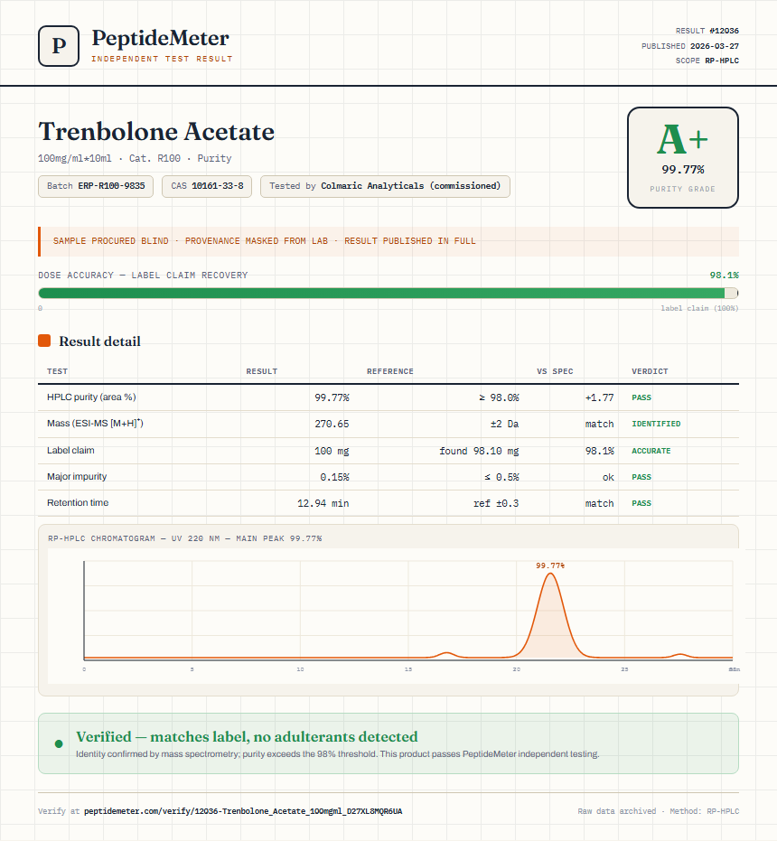 Trenbolone Acetate Purity (HPLC) report by PeptideDetective
