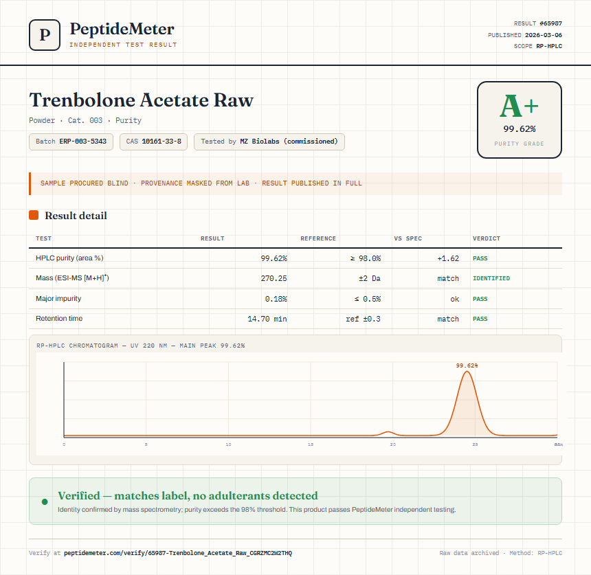Trenbolone Acetate Raw Purity (HPLC) report by PeptideDetective