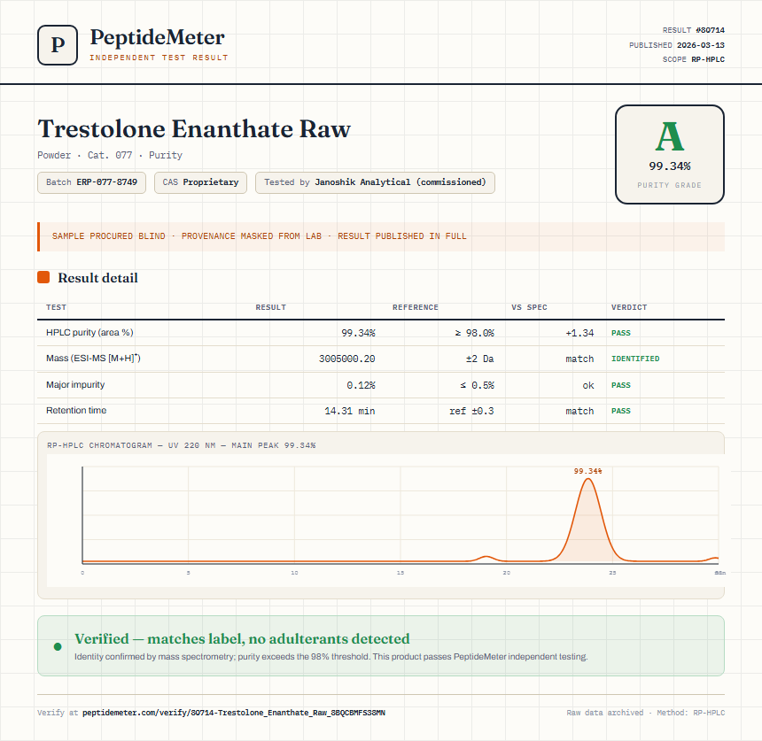 Trestolone Enanthate Raw Purity (HPLC) report by PeptideDetective