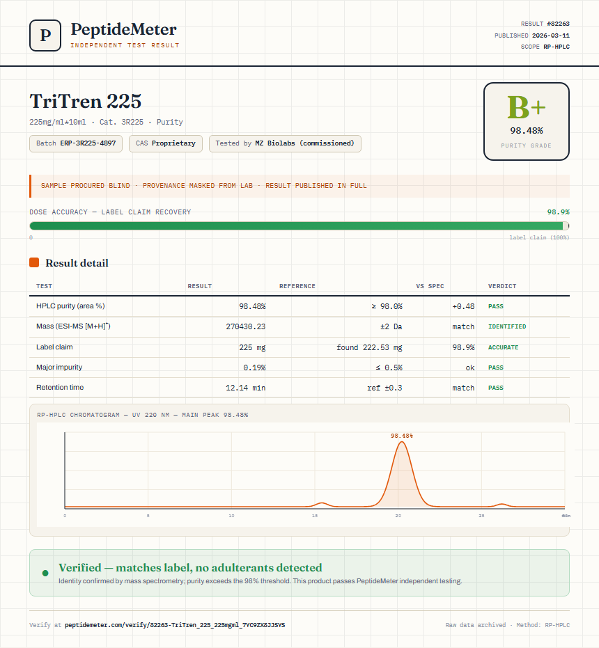 TriTren 225 Purity (HPLC) report by PeptideDetective
