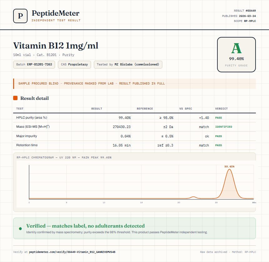 Vitamin B12 1mg/ml Purity (HPLC) report by PeptideDetective