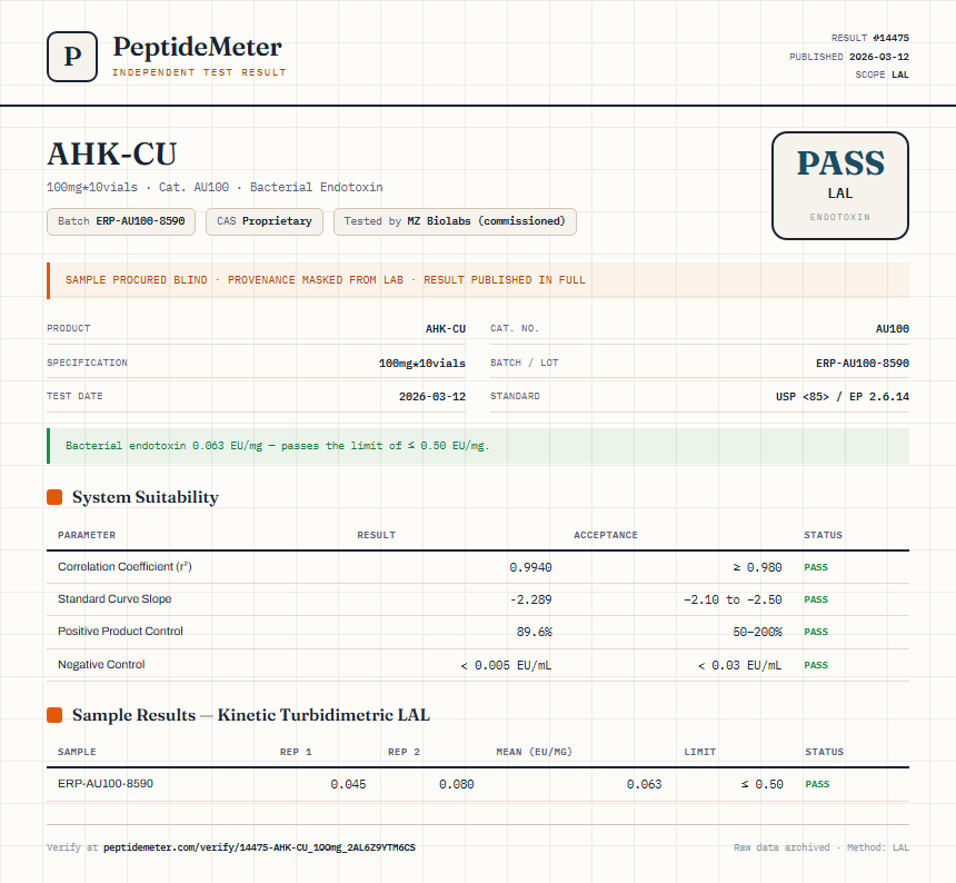 AHK-CU Endotoxin report by PeptideDetective