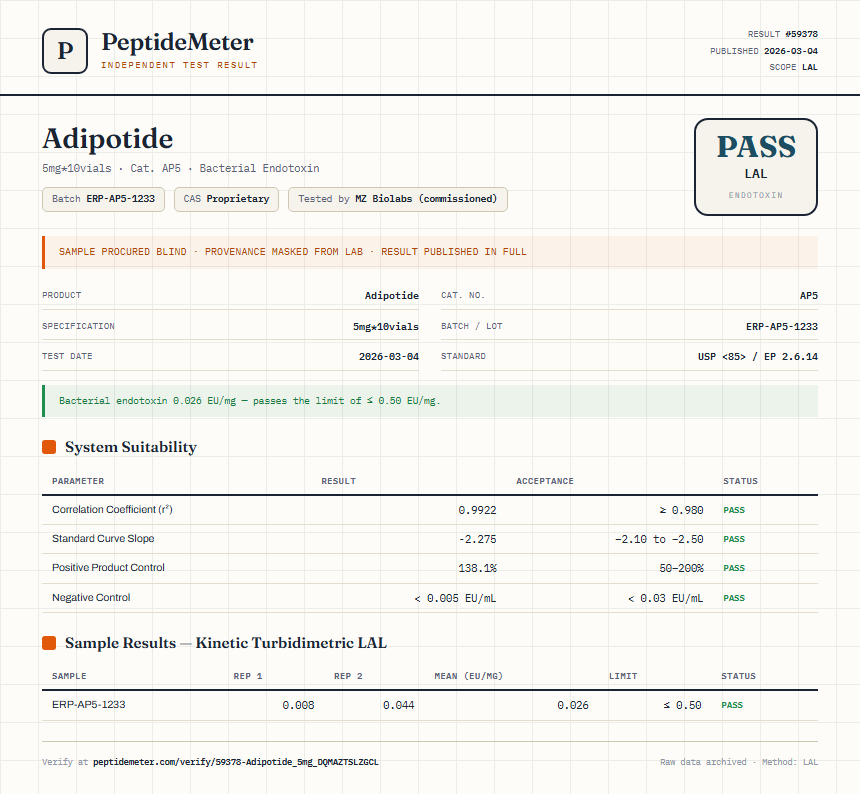Adipotide Endotoxin report by PeptideDetective