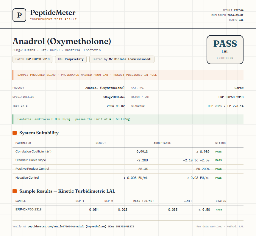 Anadrol (Oxymetholone) Endotoxin report by PeptideDetective