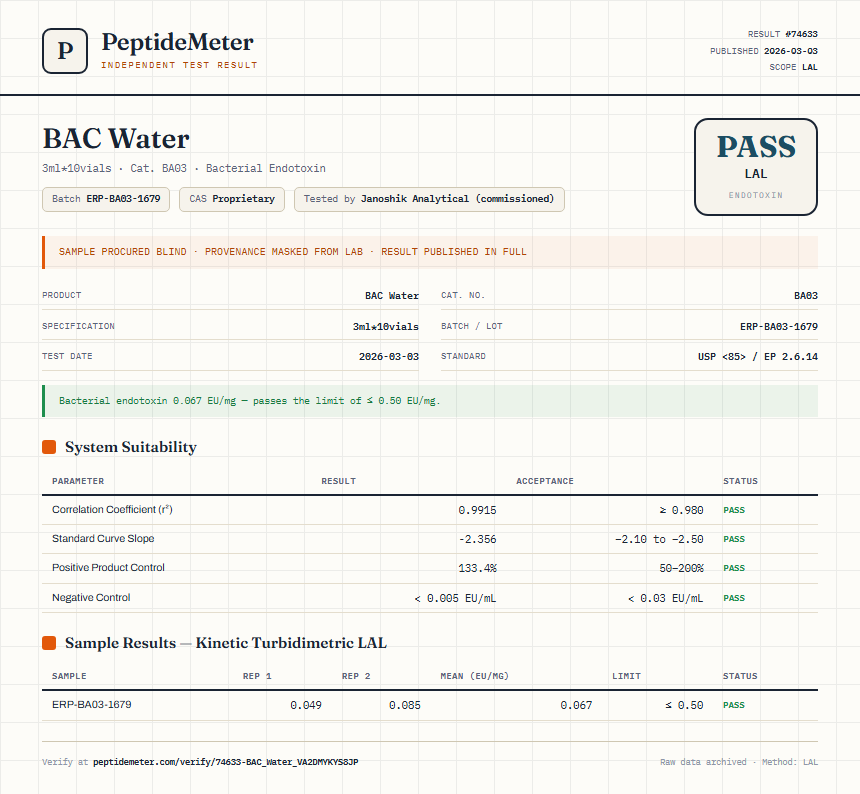 BAC Water Endotoxin report by PeptideDetective