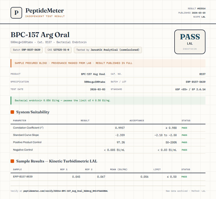 BPC-157 Arg Oral Endotoxin report by PeptideDetective