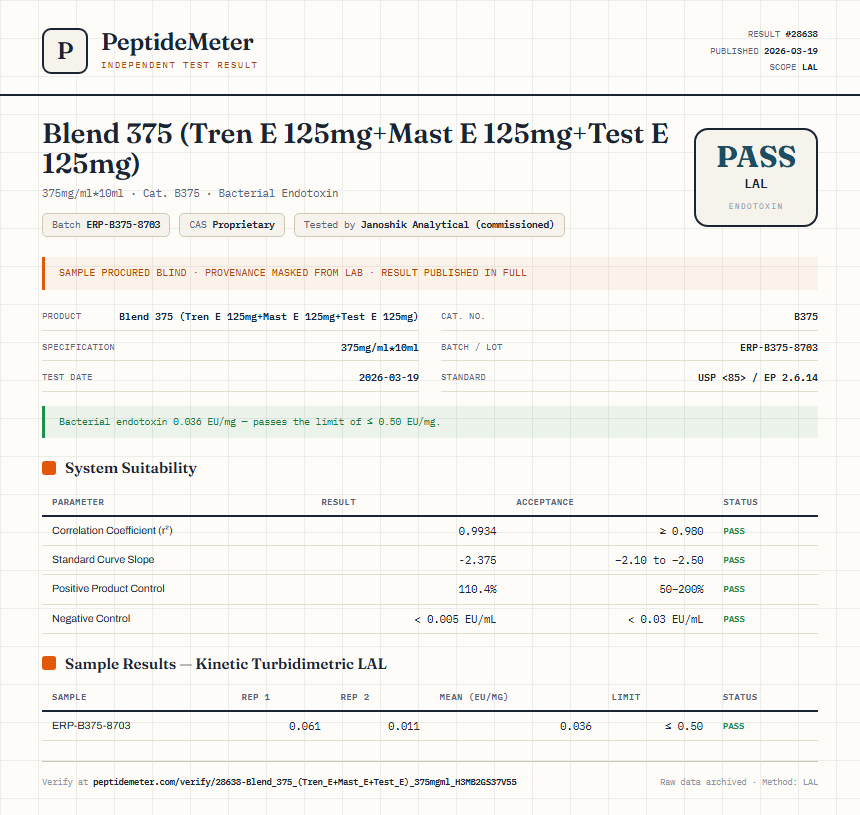 Blend 375 (Tren E 125mg+Mast E 125mg+Test E 125mg) Endotoxin report by PeptideDetective