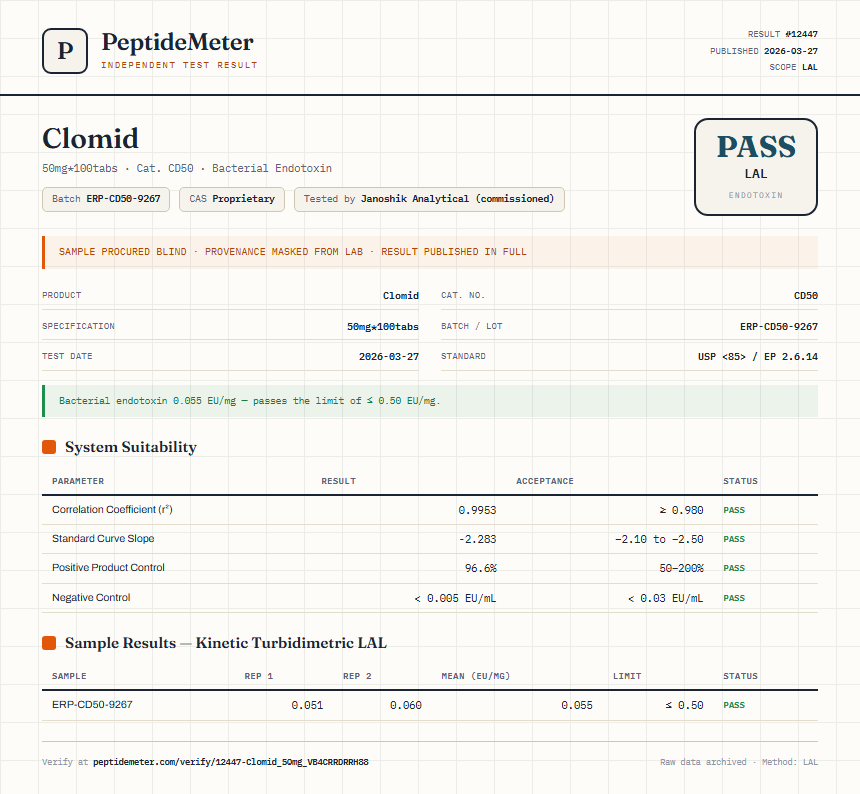Clomid Endotoxin report by PeptideDetective